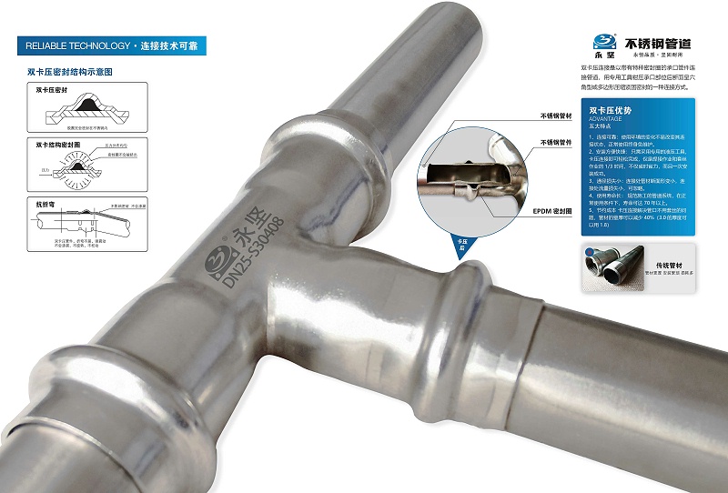 浙江永堅(jiān)不銹鋼管道 浙江永堅(jiān)不銹鋼管道